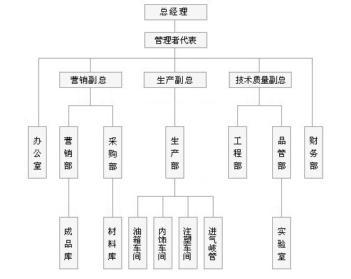 �M���C��